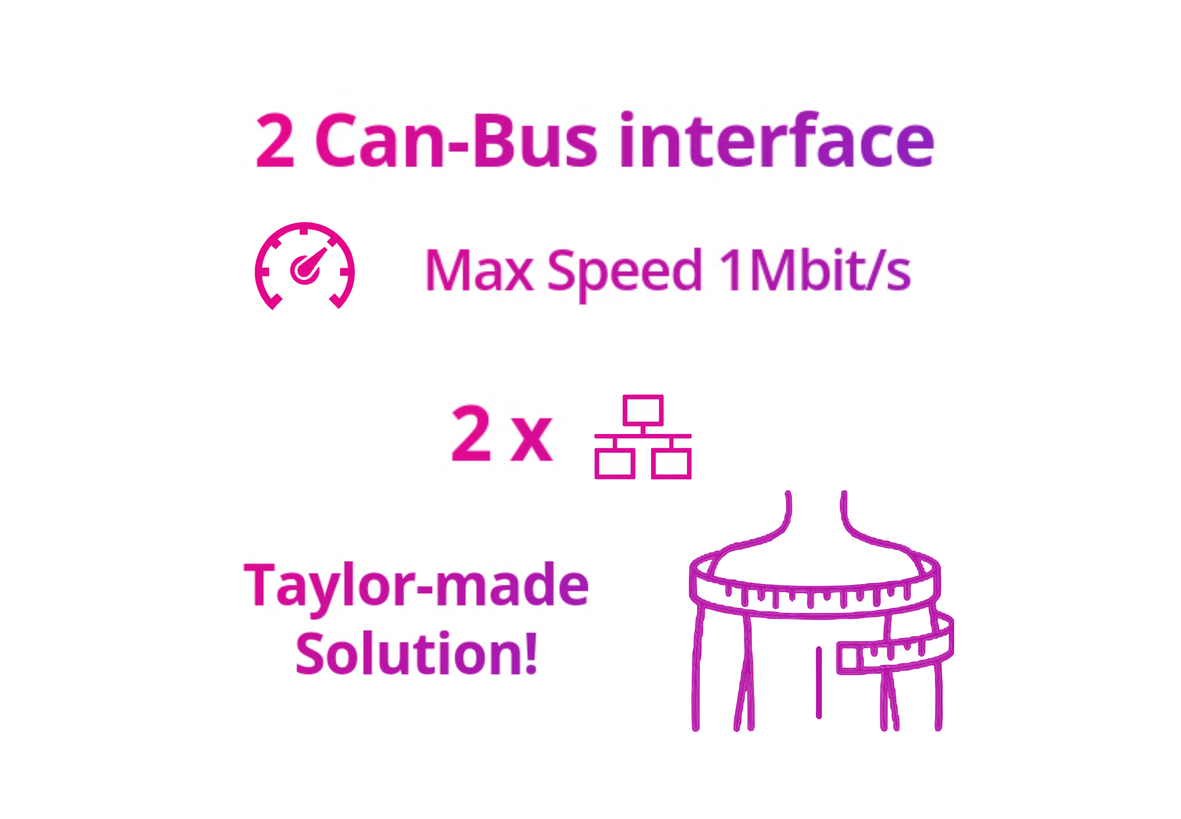 CanController board