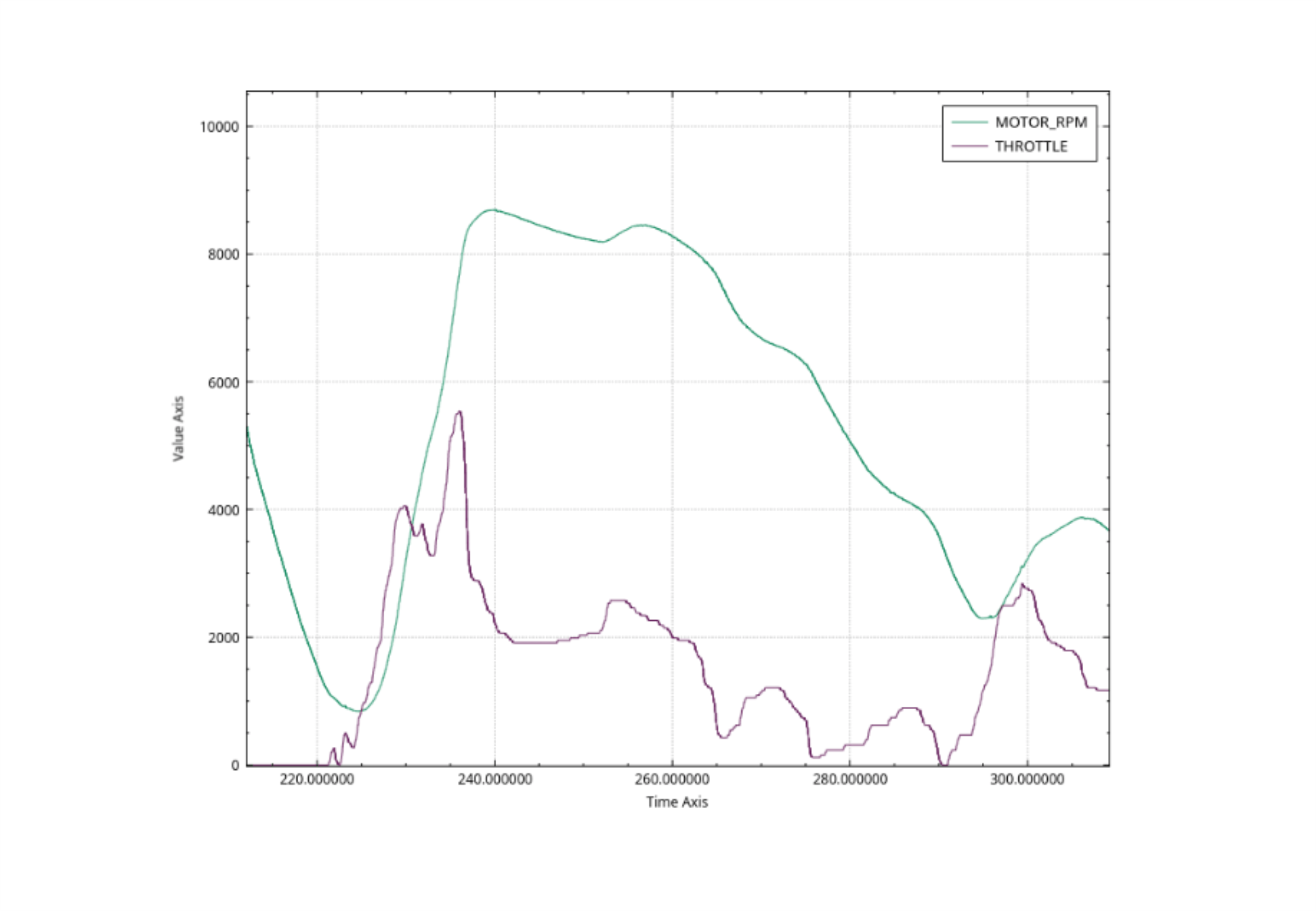 Analysis software