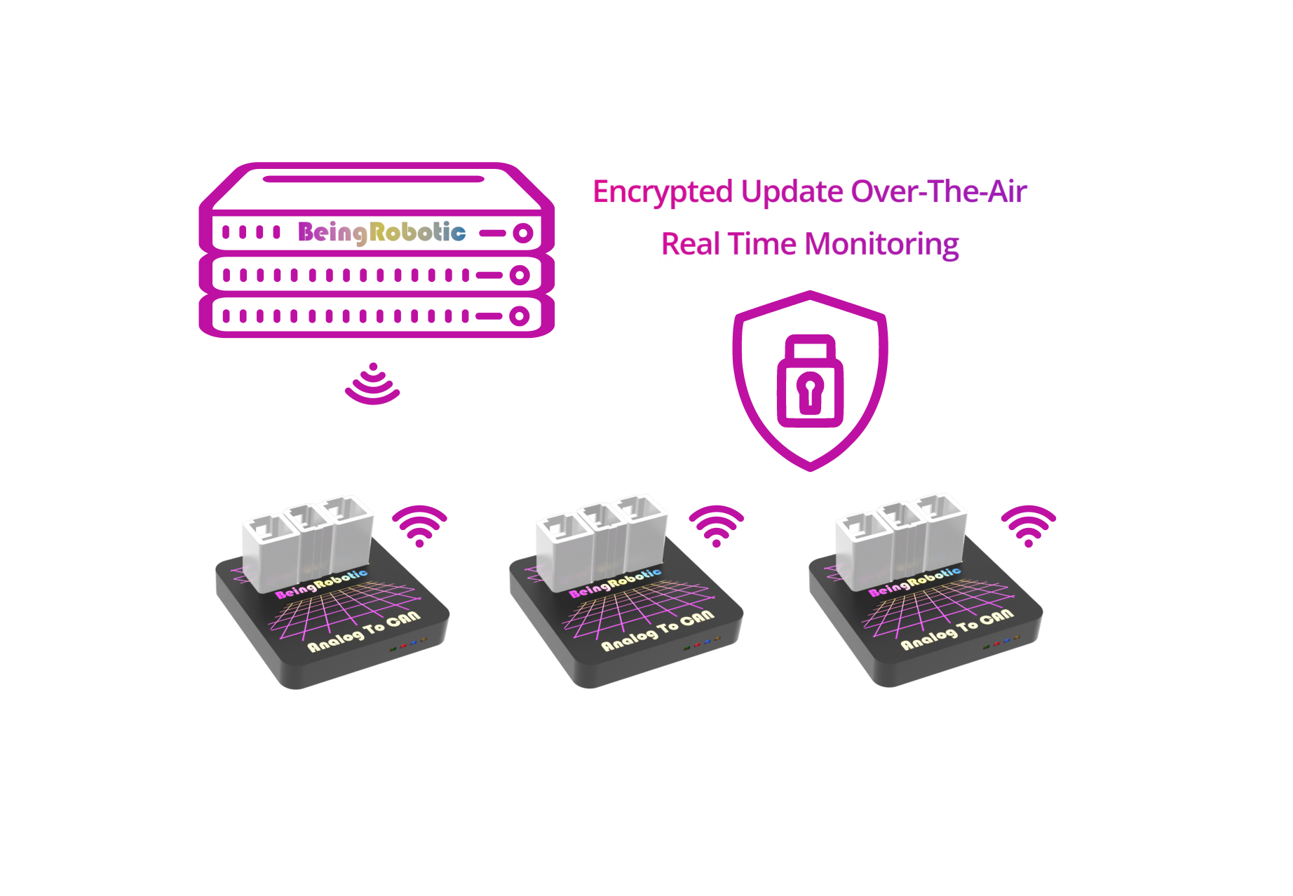 Encrypted updates