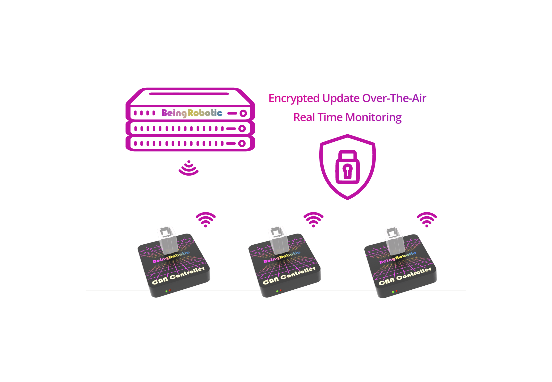 Encrypted OTA updates