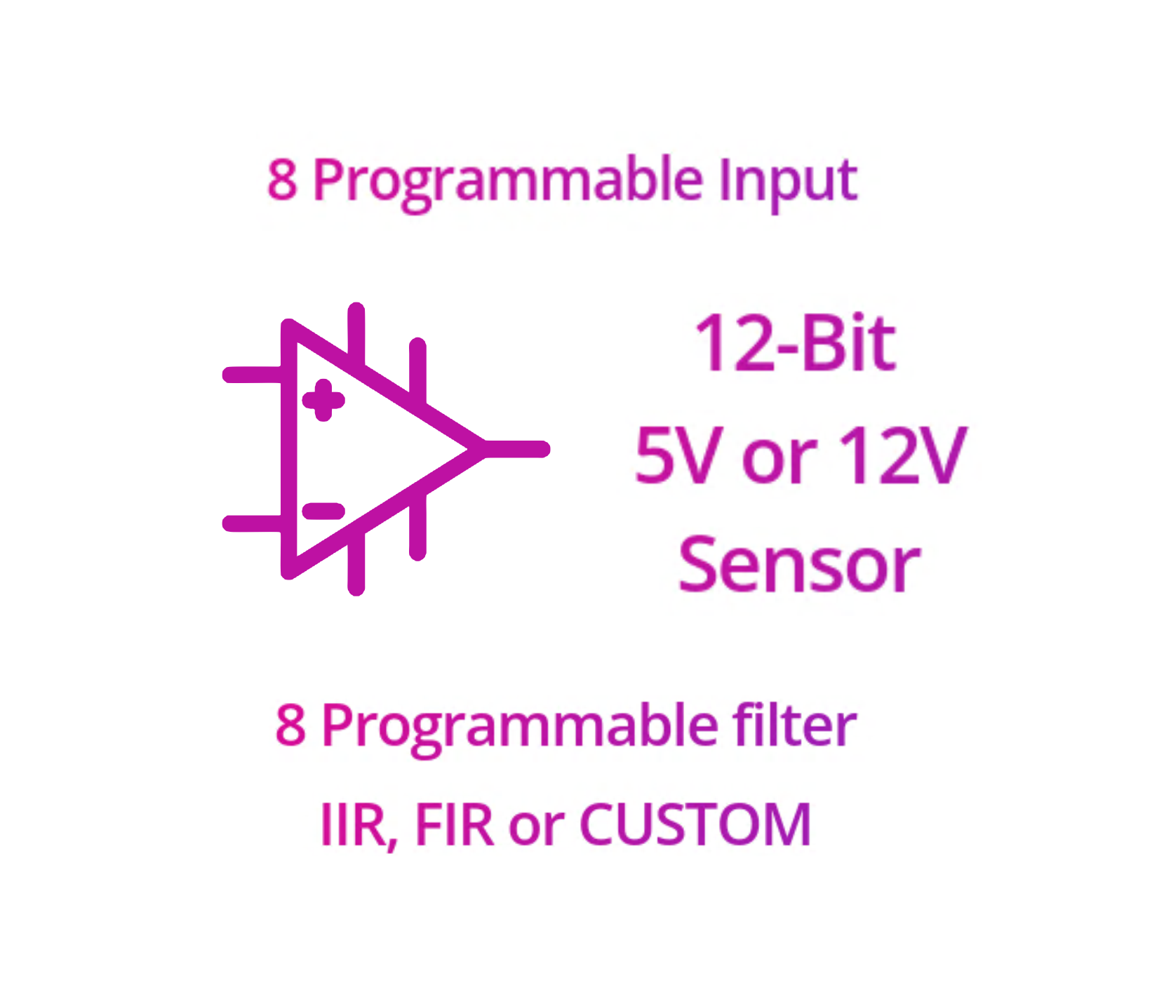 Input filters