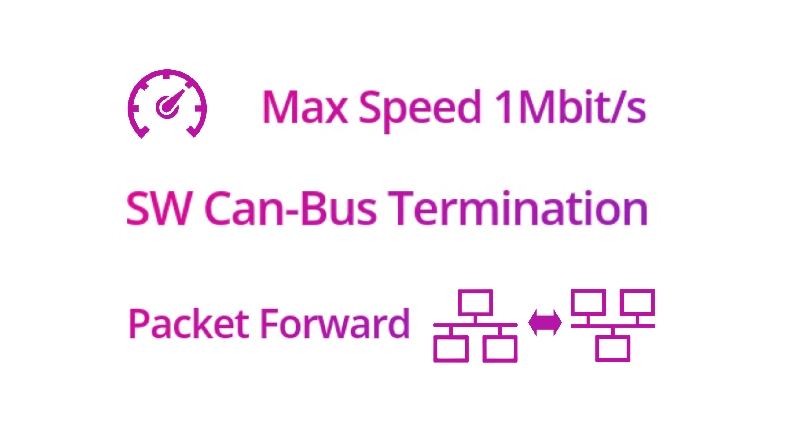 Software CAN termination